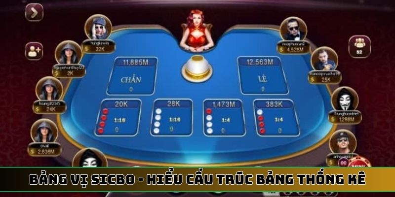 Mẹo đọc bảng vị Sicbo chính xác - Hiểu cấu trúc bảng thống kê